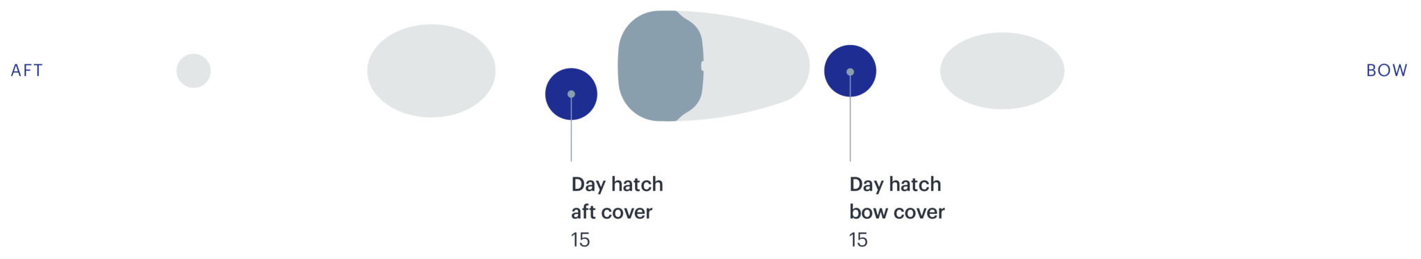 Kajak Sport Cover Placement