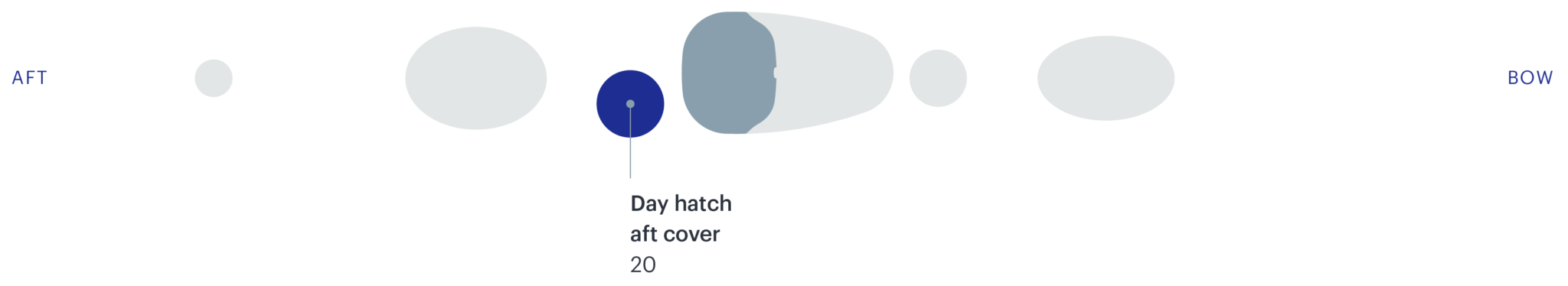 Kajak Sport Cover Placement